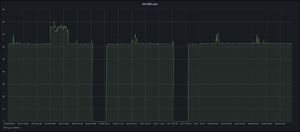 Power usage as reported by UPS